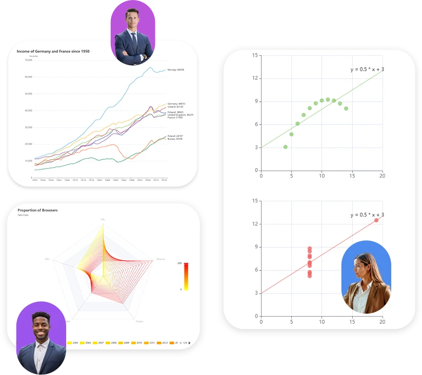 Comprehensive data analysis dashboard featuring user personas, growth curves, and radar charts.