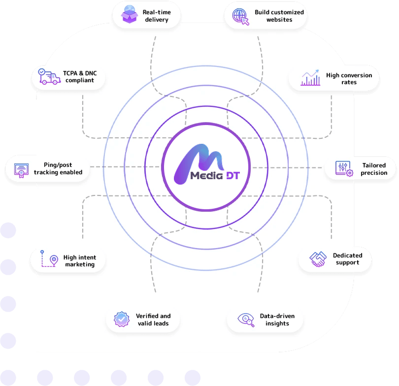 media-dt-core-features-ecosystem